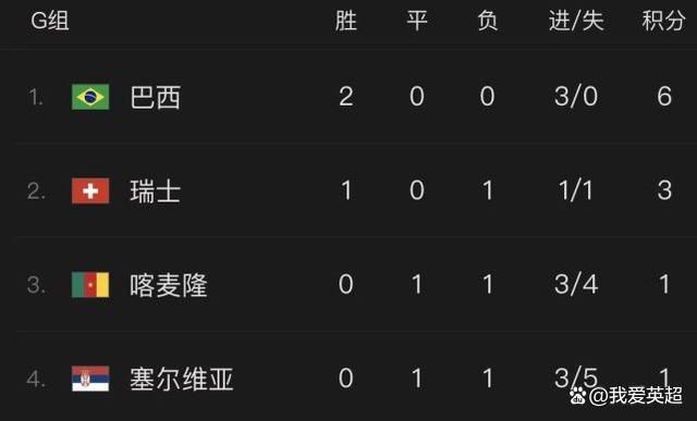 波贝加现年24岁，本赛季为米兰各赛事共出场13次，总出场时间445分钟。